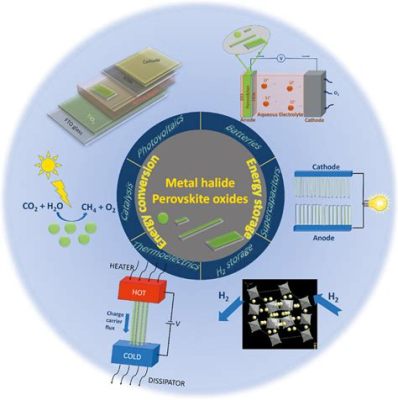  Ferroelectric Perovskites: Rewolucyjne Materiały Energetyczne Przyszłości?!