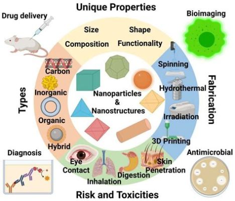  Jaderyt - Nanomateriał przyszłości w energetyce i medycynie!