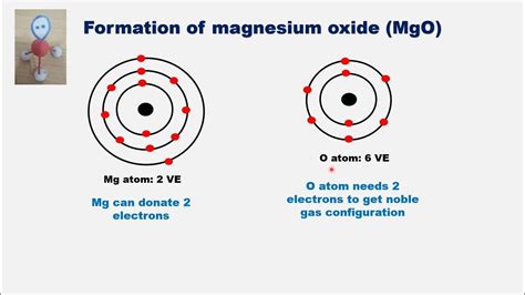  MgO: Odkryj Potęgę Wytwarzania Magnezytowych Spoiw w Budownictwie!