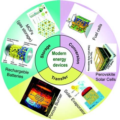  Piroluzyt – Materiał Odzyskowy dla Nowoczesnej Energetyki?